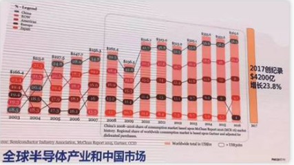 半導體封測主流技術及發展方向分析！
