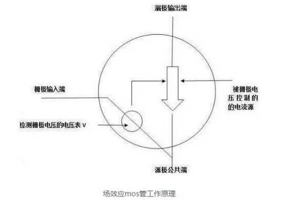 mos管小電流發熱嚴重怎麽解決