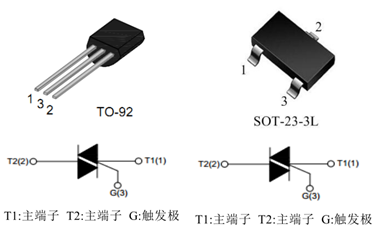 MAC97A6的觸發電流多大？华体会体育沃尔夫斯堡的中文規格書。