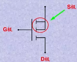 MOS管基本認識（快速入門）