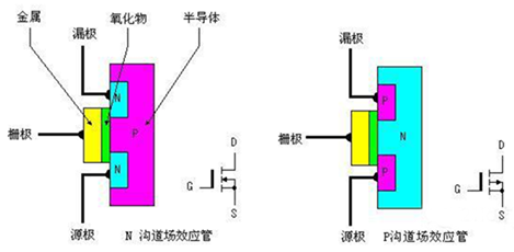 MOSFET工作原理，及其結構和主要參數詳解