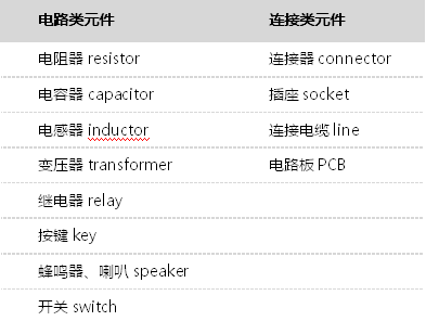 這些元器件基礎知識都不懂，還怎麽混電子圈？