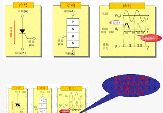 可控矽設計知識要點總結