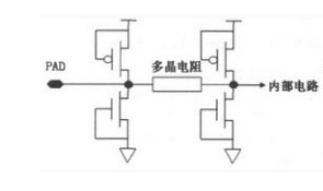 CMOS電路的ESD保護結構設計