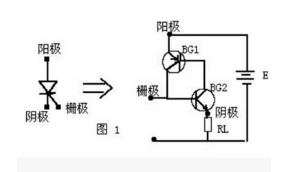 可控矽原理及電路應用解析
